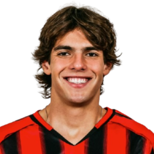 Kaká :: 1996 - Player Profile & Stats