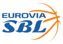 Liga Eslovaca 2019/20
