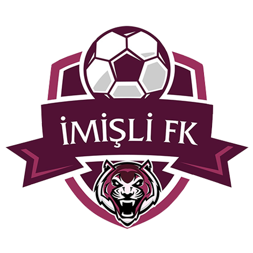 Imishli FK