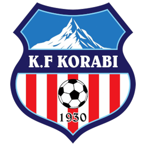 KS Korabi Peshkopi