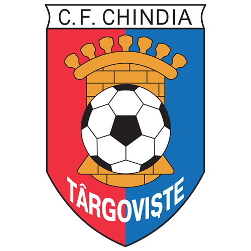 Chindia Targoviste