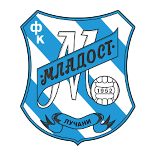 Mladost Lucani